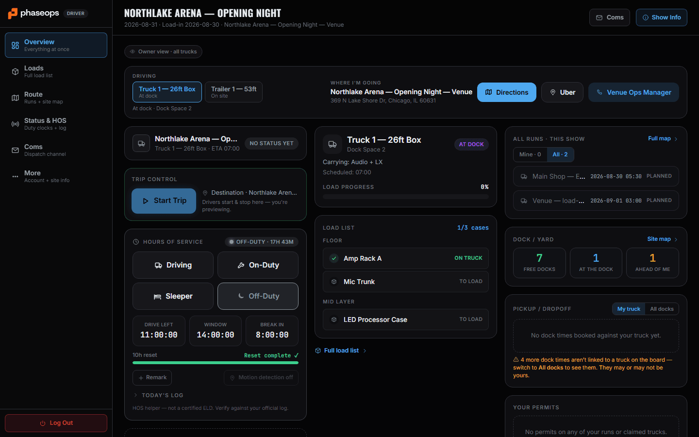 Driver overview: truck at dock space 2, destination with directions, load list showing cases on truck and to load, hours-of-service clocks and the runs for this show